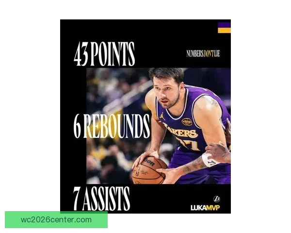 东契奇单月狂砍580分刷新湖人队史得分纪录