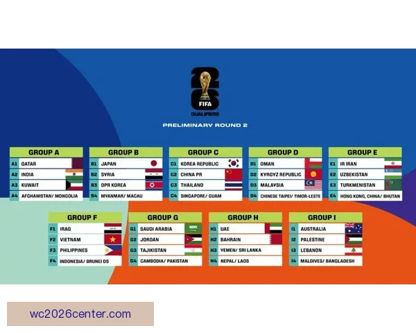 2026年世界杯完整赛程盘点及各阶段比赛时间安排解析