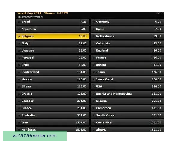 世界杯竞猜赔率分析与预测 新手如何精准把握投注机会
