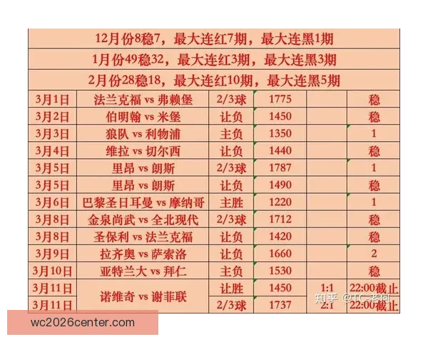 世界杯竞猜赔率分析与预测:基于数据模型的最新热门球队胜率解析 世界杯竞猜赔率分析与预测:基于数据模型的最新热门球队胜率解析