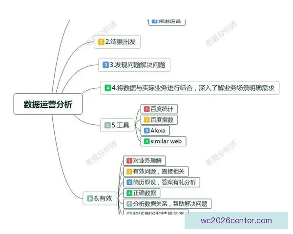 世界杯竞猜赔率分析与预测:基于数据模型的最新热门球队胜率解析 世界杯竞猜赔率分析与预测:基于数据模型的最新热门球队胜率解析